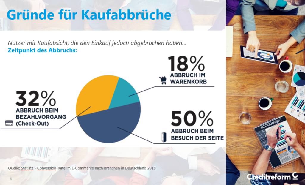 Crefopay-ido-software-Kaufbrüche-Online-Shop-1024×623