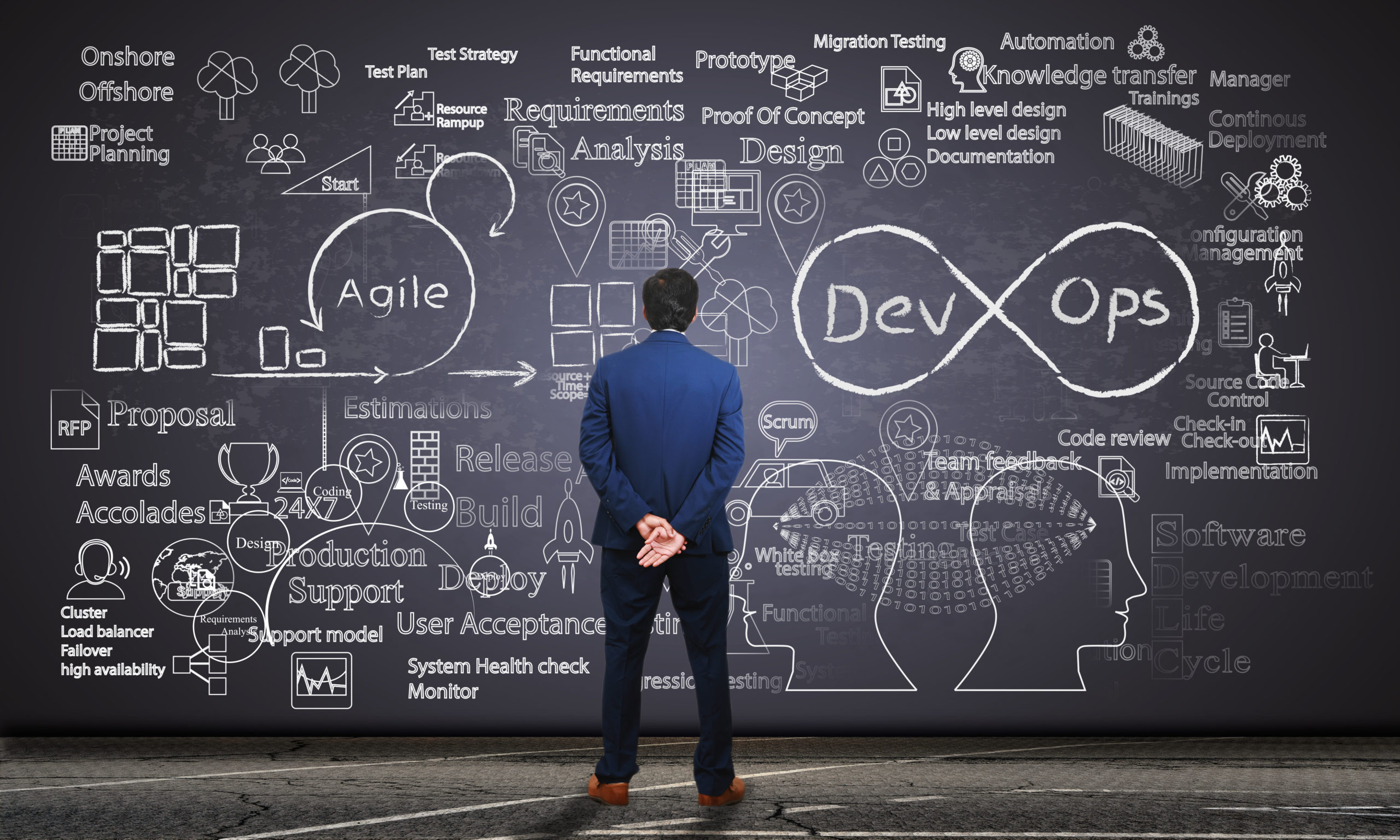 E-Commerce & Digitalisierung- ido.software ido.software